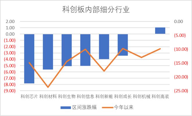 时代电气晋升科创板市值前十中创股份IPO上市募资477亿科创板月报（2024年3月）(图2)