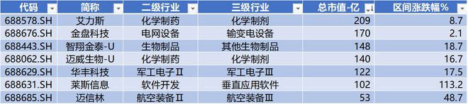 时代电气晋升科创板市值前十中创股份IPO上市募资477亿科创板月报（2024年3月）(图6)