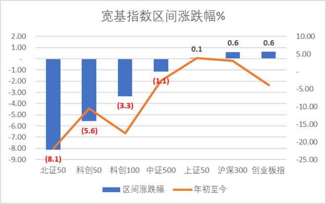 时代电气晋升科创板市值前十中创股份IPO上市募资477亿科创板月报（2024年3月）(图1)