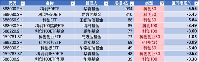 时代电气晋升科创板市值前十中创股份IPO上市募资477亿科创板月报（2024年3月）(图16)