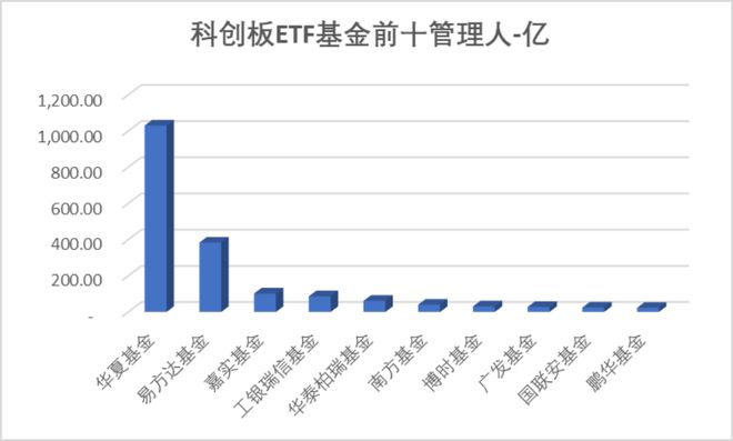 时代电气晋升科创板市值前十中创股份IPO上市募资477亿科创板月报（2024年3月）(图18)