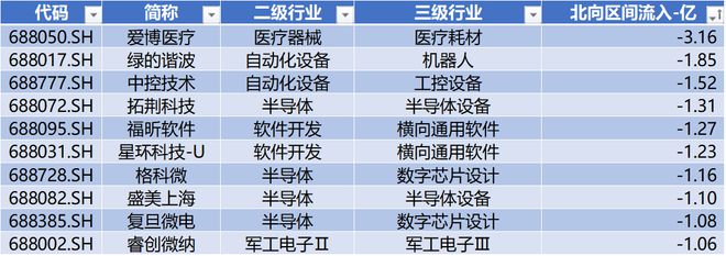 时代电气晋升科创板市值前十中创股份IPO上市募资477亿科创板月报（2024年3月）(图15)