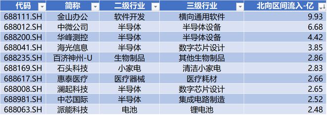 时代电气晋升科创板市值前十中创股份IPO上市募资477亿科创板月报（2024年3月）(图14)
