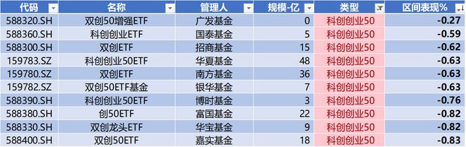 时代电气晋升科创板市值前十中创股份IPO上市募资477亿科创板月报（2024年3月）(图17)