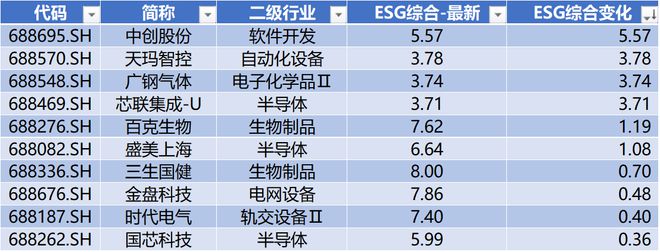 时代电气晋升科创板市值前十中创股份IPO上市募资477亿科创板月报（2024年3月）(图21)