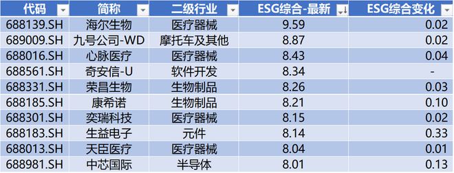时代电气晋升科创板市值前十中创股份IPO上市募资477亿科创板月报（2024年3月）(图20)