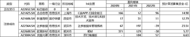 时代电气晋升科创板市值前十中创股份IPO上市募资477亿科创板月报（2024年3月）(图12)