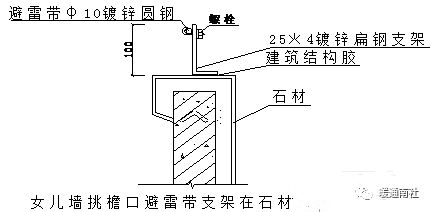 建筑机电设备间分项安装图解(图8)