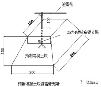 建筑机电设备间分项安装图解(图9)