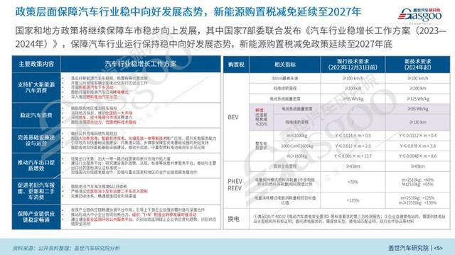 2024中国乘用车电气化市场展望：高压及超级快充技术破圈(图3)