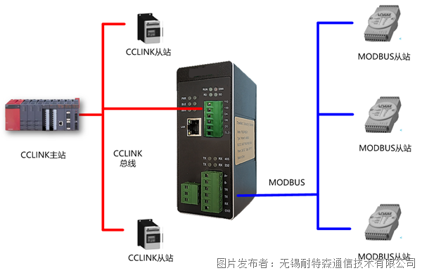 无锡耐特森CCLINK转MODBUSRTU网关MCN-MDCK(图2)