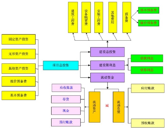 电气按装轨项目资金申请报告(图1)