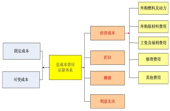 电气按装轨项目资金申请报告(图2)
