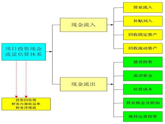 电气按装轨项目资金申请报告(图3)