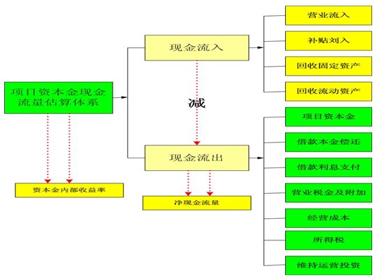 电气按装轨项目资金申请报告(图4)