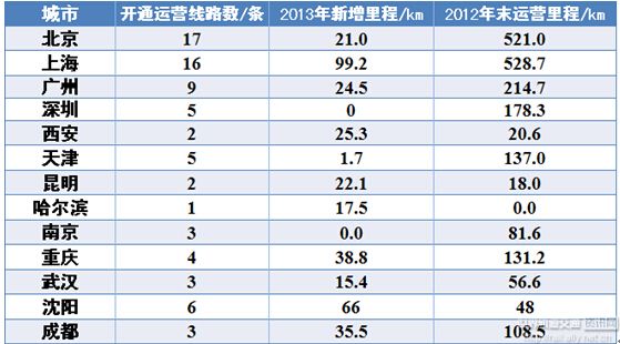 中国城市轨道交通发展及制式选择-世界轨道交通资讯网-世界行业领先的艾莱资讯旗下的专业网(图1)