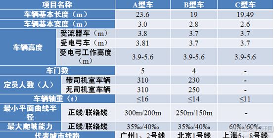 中国城市轨道交通发展及制式选择-世界轨道交通资讯网-世界行业领先的艾莱资讯旗下的专业网(图4)