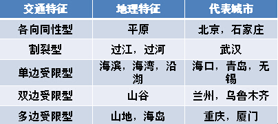 中国城市轨道交通发展及制式选择-世界轨道交通资讯网-世界行业领先的艾莱资讯旗下的专业网(图7)