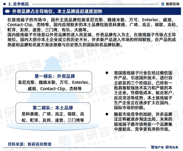 2024版中国接线端子行业市场深度分析研究报告（智研咨询发布）(图5)