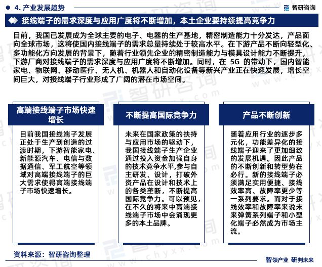 2024版中国接线端子行业市场深度分析研究报告（智研咨询发布）(图6)