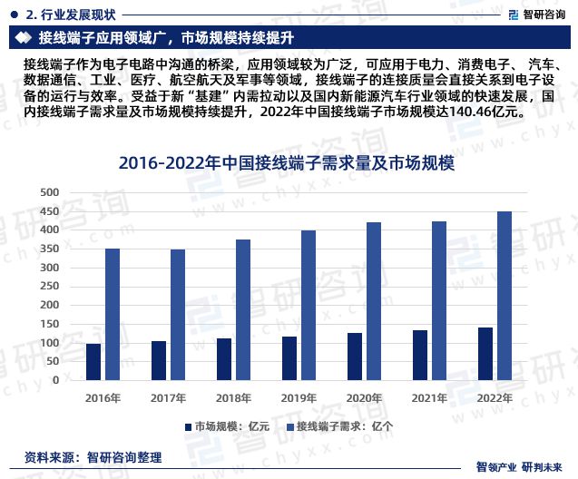 2024版中国接线端子行业市场深度分析研究报告（智研咨询发布）(图4)