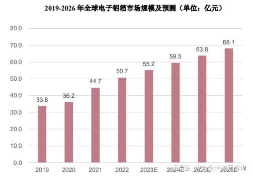 专精特新-电子铝箔行业市场占有率报告（2024）(图4)