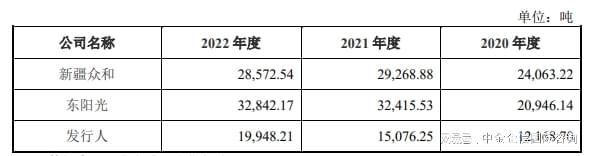 专精特新-电子铝箔行业市场占有率报告（2024）(图5)