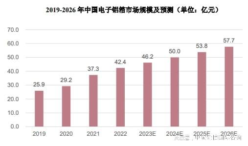 专精特新-电子铝箔行业市场占有率报告（2024）(图2)