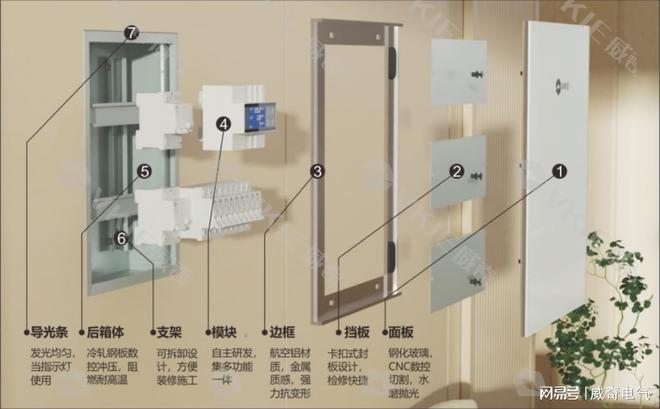 超越传统拥抱智能：家庭配电箱解锁智慧生活·安全用电新方式！(图3)