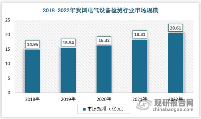 中国电气设备检测行业发展研究与投资预测报告（2024-2031年）(图1)