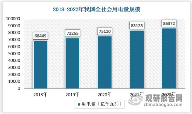 中国电气设备检测行业发展研究与投资预测报告（2024-2031年）(图3)