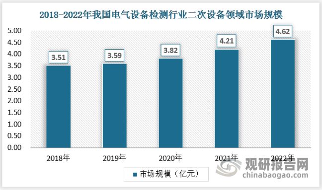 中国电气设备检测行业发展研究与投资预测报告（2024-2031年）(图5)