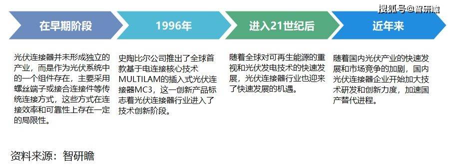 中国光伏连接器行业：市场需求也在持续增长(图2)