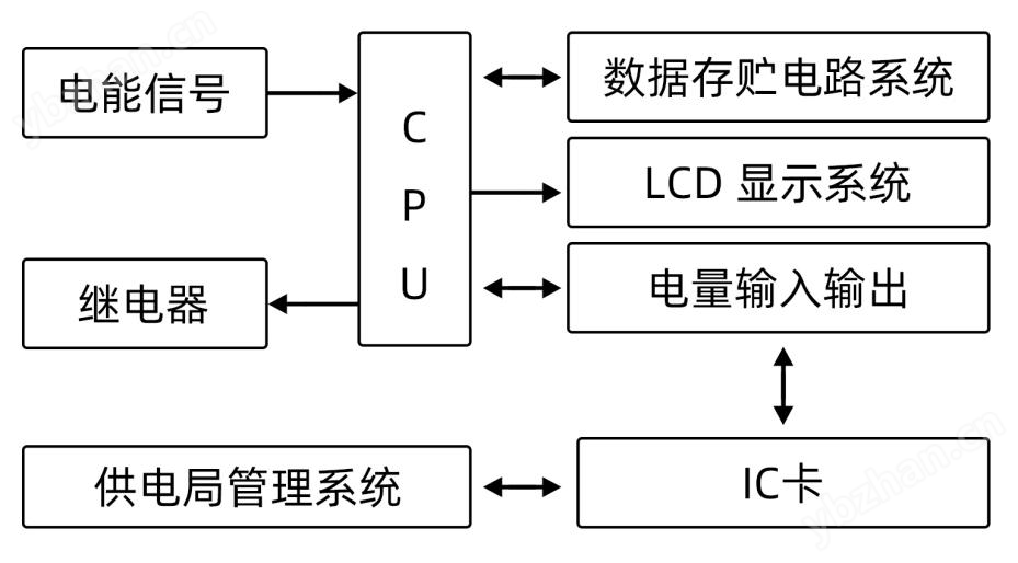 DTSYDSSY型(图1)