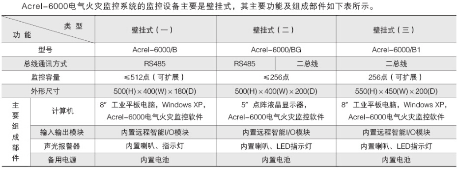 安科瑞导轨式安装故障电弧探测器故障电弧探测装置(图1)