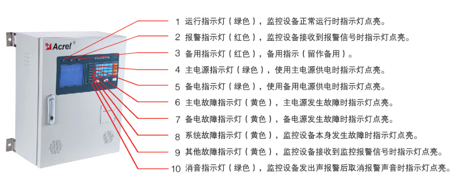 安科瑞导轨式安装故障电弧探测器故障电弧探测装置(图6)