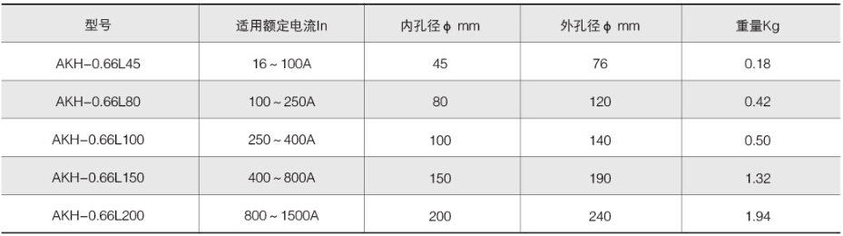 安科瑞导轨式安装故障电弧探测器故障电弧探测装置(图11)