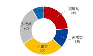 2024-2029年电力设备产业链深度解析及行业发展现状(图5)