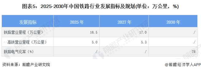 2024年中国铁路行业发展现状分析铁路电气化率突破75%【组图】(图5)