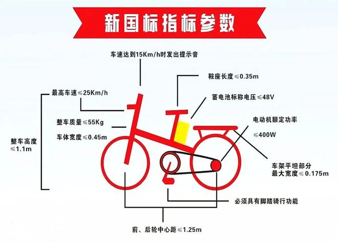 贺州公安交警联合多部门严查对非法改装电动自行车说“不”！(图4)