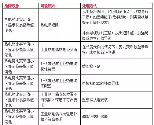 热电偶常见故障及处理方法(图1)