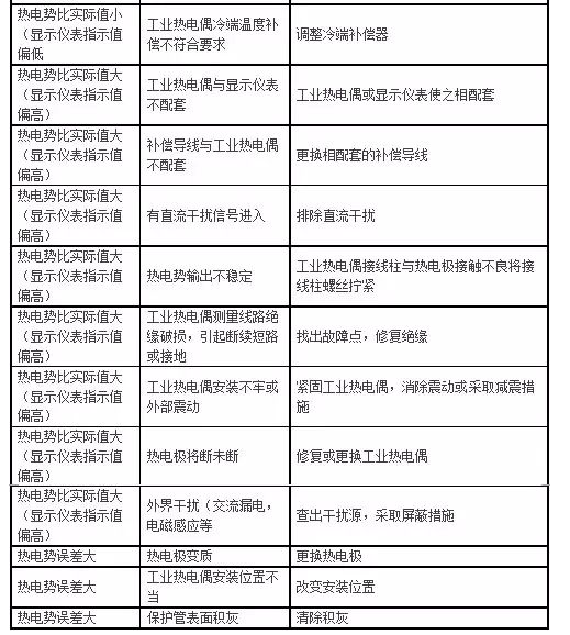 热电偶常见故障及处理方法(图2)