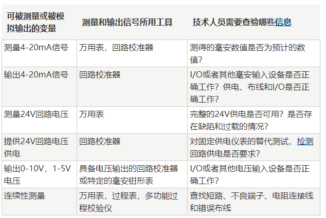 仪器仪表常见控制回路故障及原因(图1)
