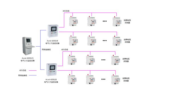 老旧小区智慧用电火灾预防系统(图3)