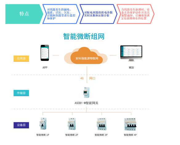 老旧小区智慧用电火灾预防系统(图5)