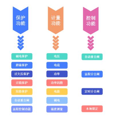 老旧小区智慧用电火灾预防系统(图6)