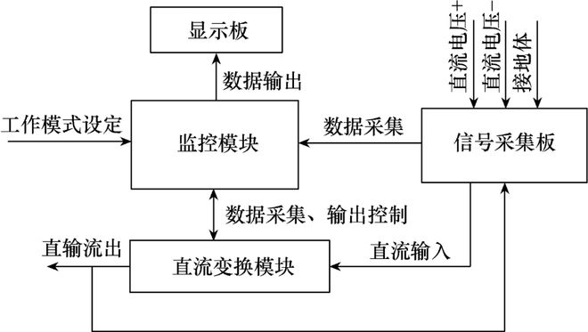 安徽新力电气设备公司程正年、汤海松等：一种直流绝缘诊断装置及其检测方法(图2)