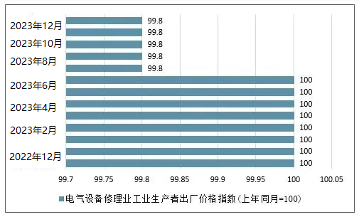 2024年电气设备行业现状分析：江苏是我国电气设备产业最为发达地区之一(图1)