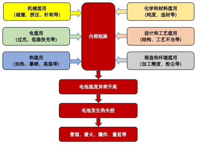 举“锂”说明：四川一锂电池销售门店发生火灾！有电动自行车的注意！(图1)