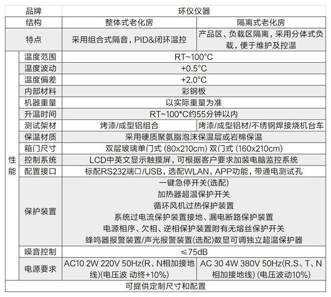 整体式升温测试室怎么选型(图2)